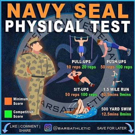 swim test for navy seals|navy seal physical requirements 2023.